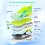 ONEMIX Pace Beam Marathon Running Shoes for Men Anti-slip Ultra-light Rebound Athletic Shoes Carbon Plate Sport Walking Sneakers - Image 3